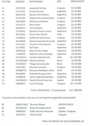 El EAC publica las propuestas seleccionadas para su 6&ordf; temporada