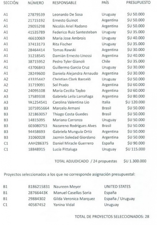 El EAC publica las propuestas seleccionadas para su 6ª temporada